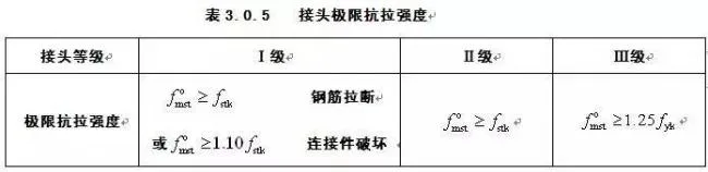 装配式|JGJ107-2016正式发布 | 国家行业标准《钢筋机械连接技术规程》新版内容权威解读【连载一】