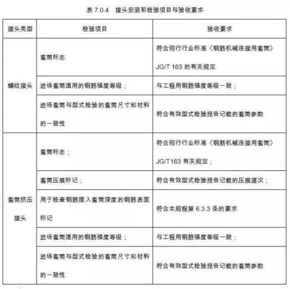 装配式|JGJ107-2016正式发布 | 国家行业标准《钢筋机械连接技术规程》新版内容权威解读【连载二】