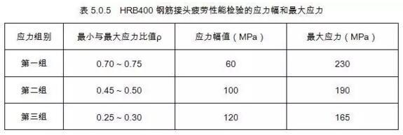 装配式|JGJ107-2016正式发布 | 国家行业标准《钢筋机械连接技术规程》新版内容权威解读【连载二】