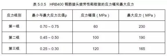 装配式|JGJ107-2016正式发布 | 国家行业标准《钢筋机械连接技术规程》新版内容权威解读【连载二】