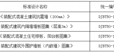 装配式|重庆市发布《装配式混凝土建筑抗震墙（200mm）》等4项工程建设标准设计-BIM建筑网