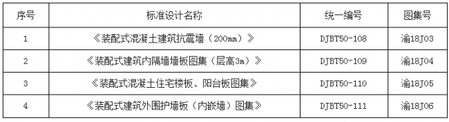 装配式|重庆市发布《装配式混凝土建筑抗震墙（200mm）》等4项工程建设标准设计