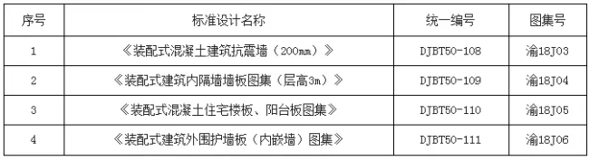装配式|重庆市发布《装配式混凝土建筑抗震墙（200mm）》等4项工程建设标准设计