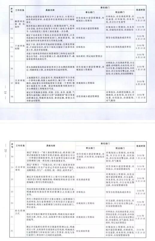 装配式|上海市工程建设项目审批制度改革试点实施方案