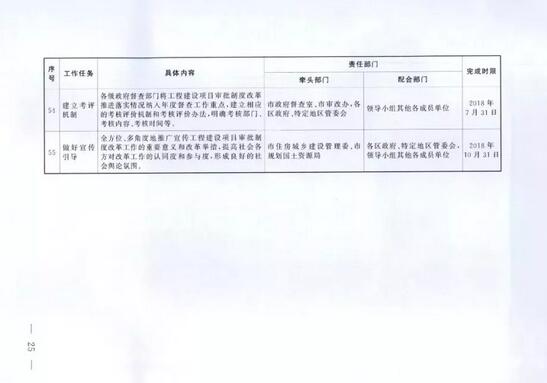 装配式|上海市工程建设项目审批制度改革试点实施方案