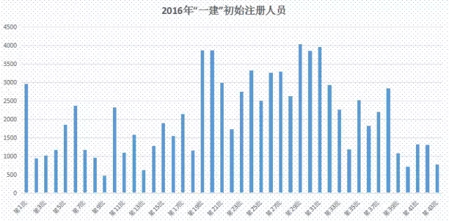 装配式|“三板斧”之下，建筑业改革主体框架逐渐清晰！