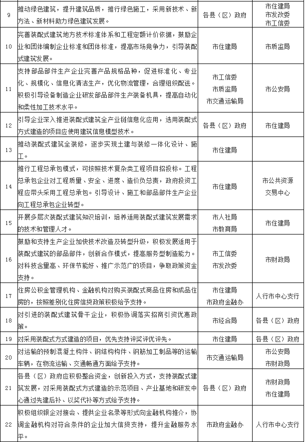 装配式|白银市人民政府办公室关于大力发展装配式建筑的实施意见
