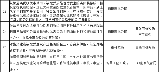 装配式|白银市人民政府办公室关于大力发展装配式建筑的实施意见