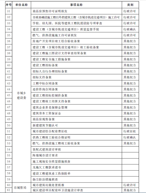 装配式|济南市人民政府办公厅关于济南市工程建设项目“拿地即开工”审批模式的实施意见（试行）
