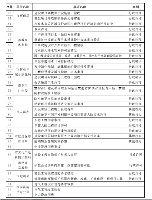 装配式|济南市人民政府办公厅关于济南市工程建设项目“拿地即开工”审批模式的实施意见（试行）