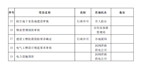 装配式|济南市人民政府办公厅关于济南市工程建设项目“拿地即开工”审批模式的实施意见（试行）