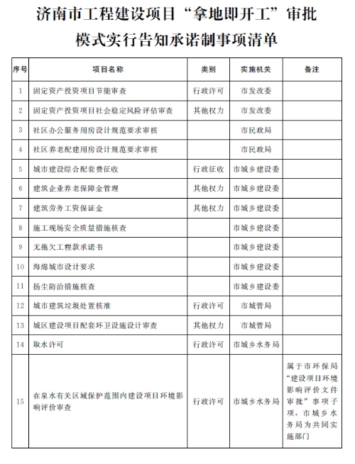 装配式|济南市人民政府办公厅关于济南市工程建设项目“拿地即开工”审批模式的实施意见（试行）