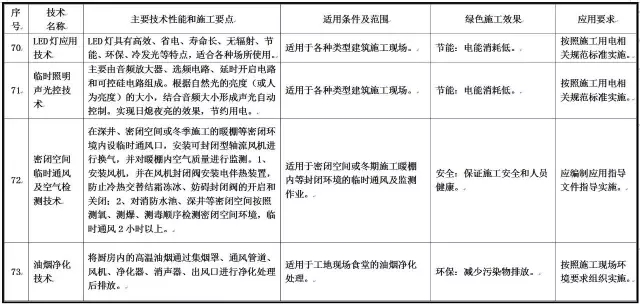 装配式|住建部发布重磅文件，力推绿色施工应用技术！