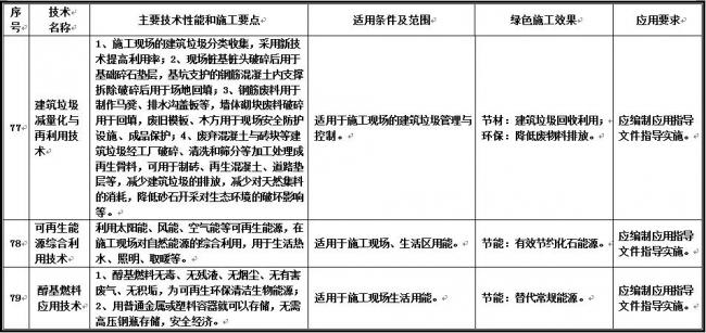 装配式|住建部发布重磅文件，力推绿色施工应用技术！