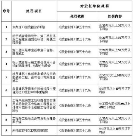 装配式|建筑业实施“终身负责制”