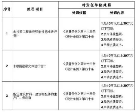 装配式|建筑业实施“终身负责制”