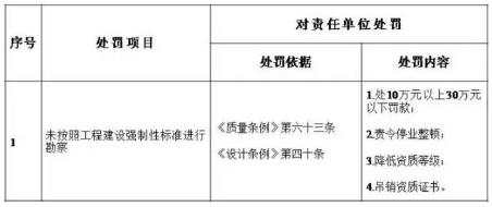 装配式|建筑业实施“终身负责制”