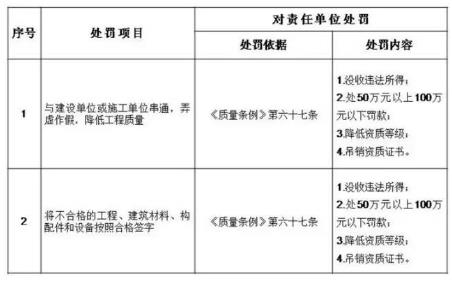 装配式|建筑业实施“终身负责制”