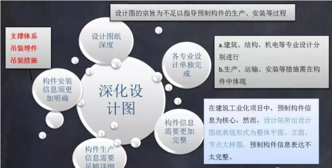 装配式|施工必看！装配式剪力墙结构施工技术