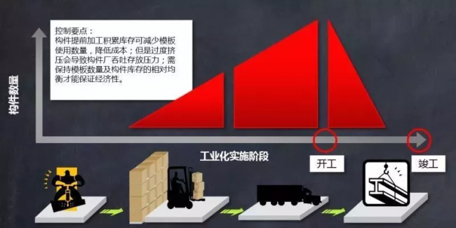 装配式|施工必看！装配式剪力墙结构施工技术