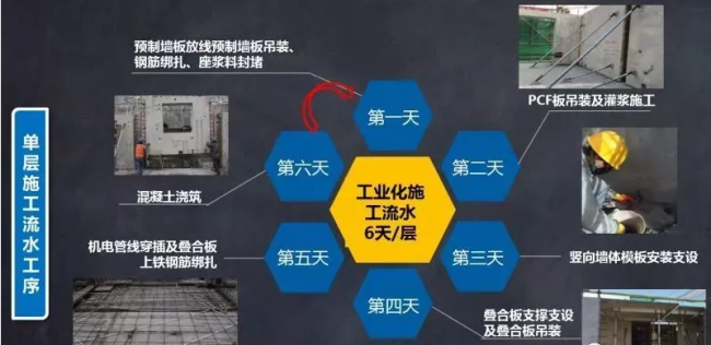 装配式|施工必看！装配式剪力墙结构施工技术
