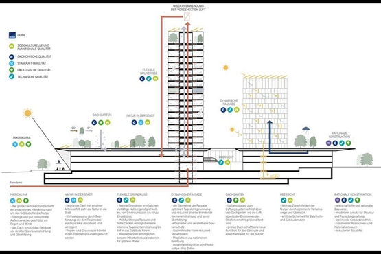 BIM|摩勒设计汉堡车站
