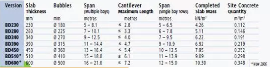 装配式| 第一次见！德国人浇筑楼板混凝土时把塑料球放里面，难道是偷工减料？
