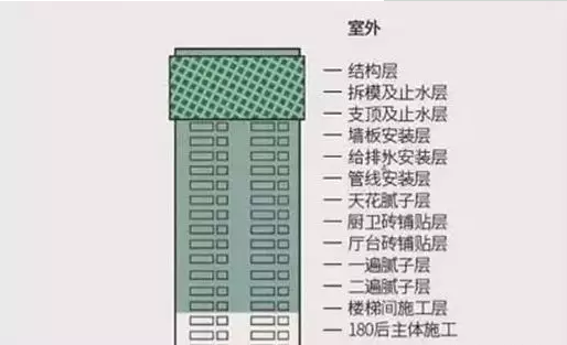 装配式|万科大力推行的“5+2”建造体系是什么？了解一下！