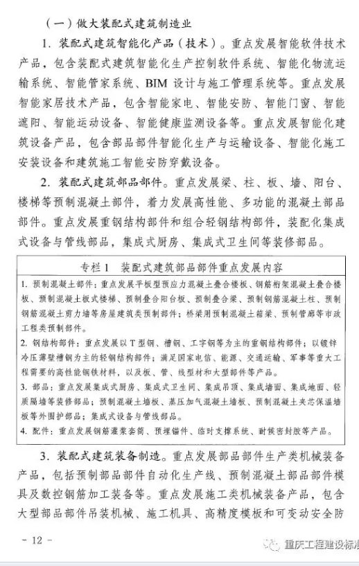 装配式|重庆市装配式建筑产业发展规划（2018—2025年）