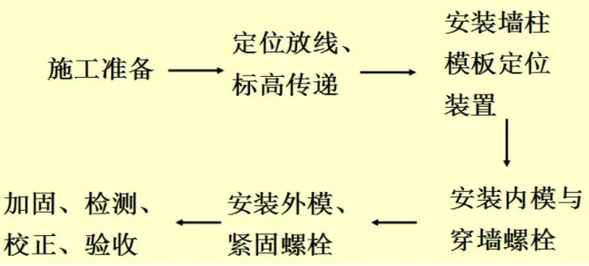 装配式|装配式铝模板施工工法