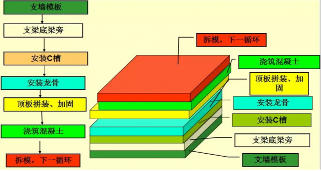 装配式|装配式铝模板施工工法