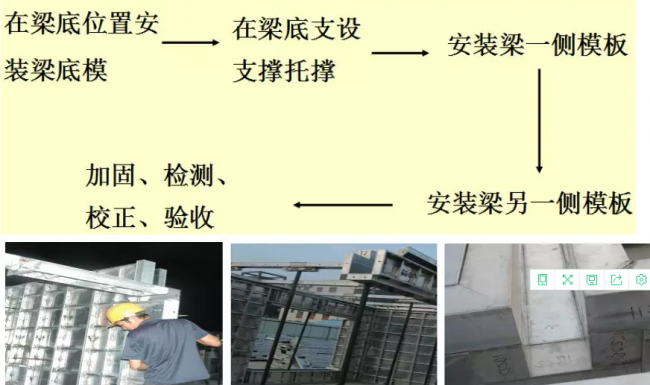 装配式|装配式铝模板施工工法