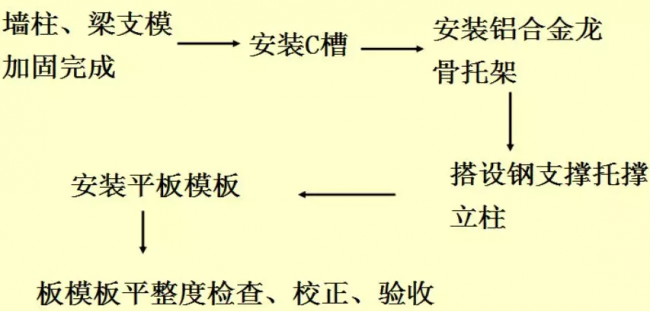 装配式|装配式铝模板施工工法