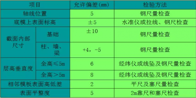 装配式|装配式铝模板施工工法