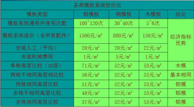 装配式|装配式铝模板施工工法