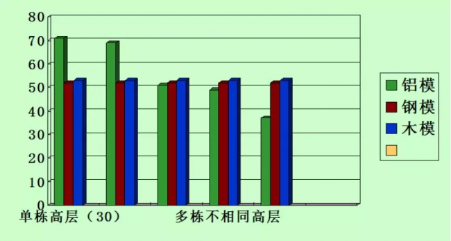 装配式|装配式铝模板施工工法