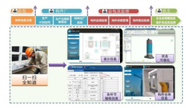 装配式|装配式建筑的智能化建造