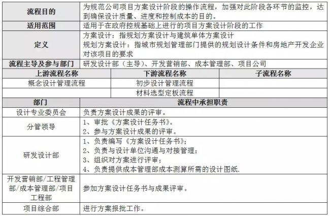 装配式|方案设计管理流程