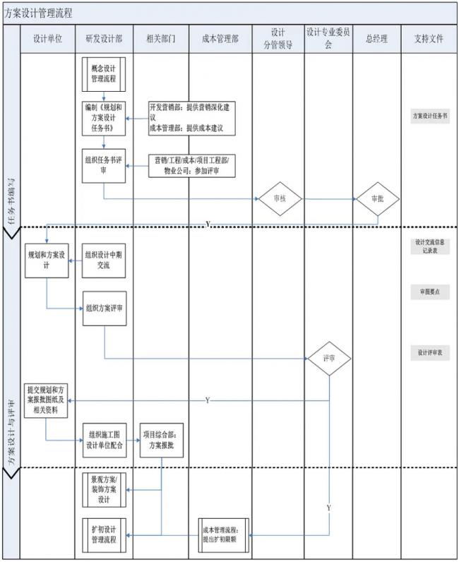 装配式|方案设计管理流程