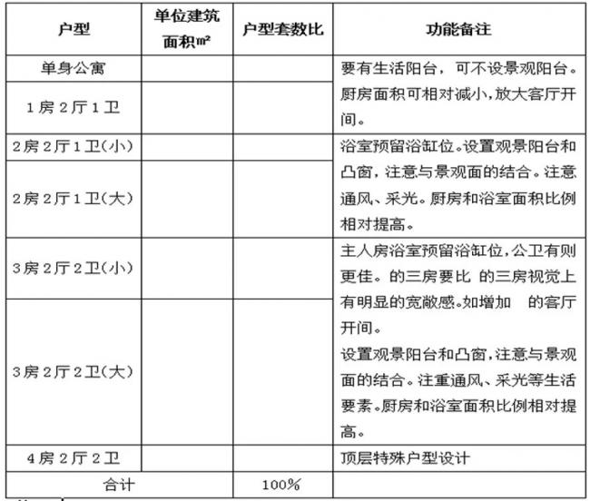 装配式|方案设计管理流程