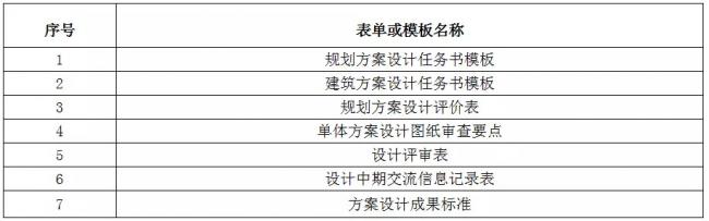 装配式|方案设计管理流程
