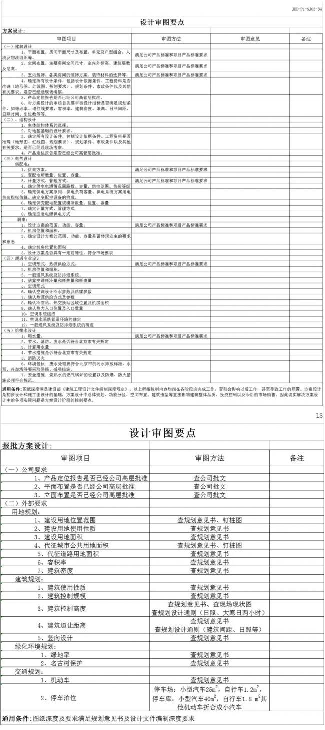 装配式|方案设计管理流程