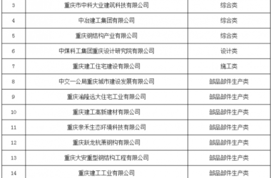装配式|关于2018年第一批重庆市装配式建筑产业基地的公示-BIM建筑网