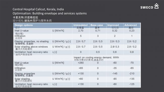 装配式|超低能耗建筑在智慧城市中的运用
