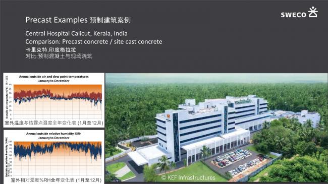 装配式|超低能耗建筑在智慧城市中的运用