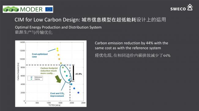 装配式|超低能耗建筑在智慧城市中的运用