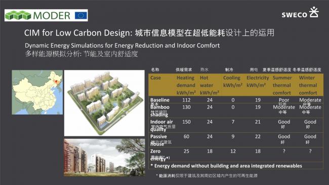 装配式|超低能耗建筑在智慧城市中的运用