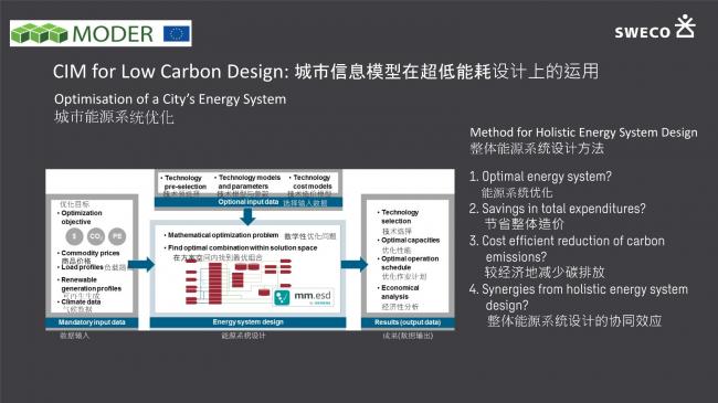 装配式|超低能耗建筑在智慧城市中的运用