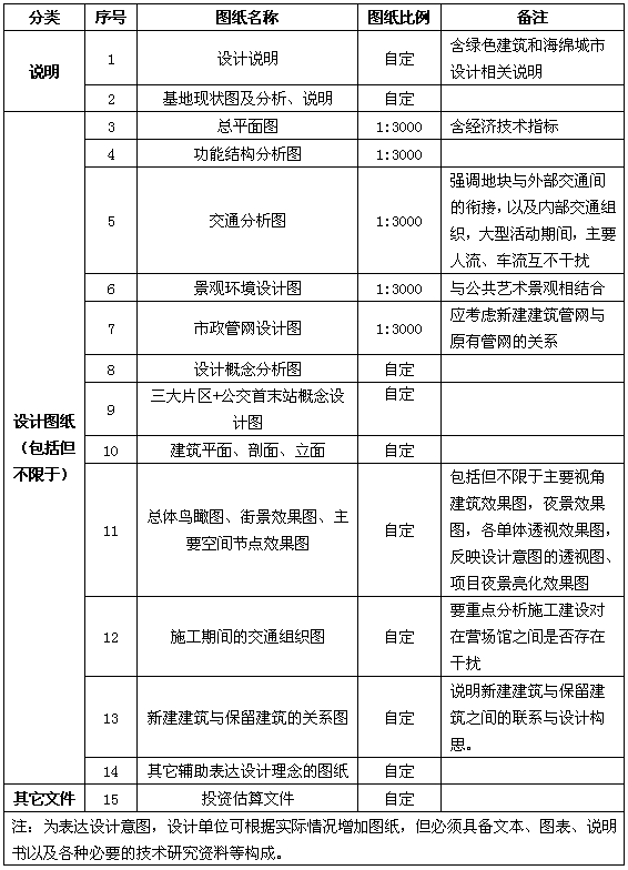 BIM|深圳大运中心开发利用项目概念建筑方案设计竞赛公告