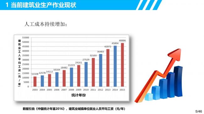 装配式|装配式建筑智能制造的研发需求和创新思考